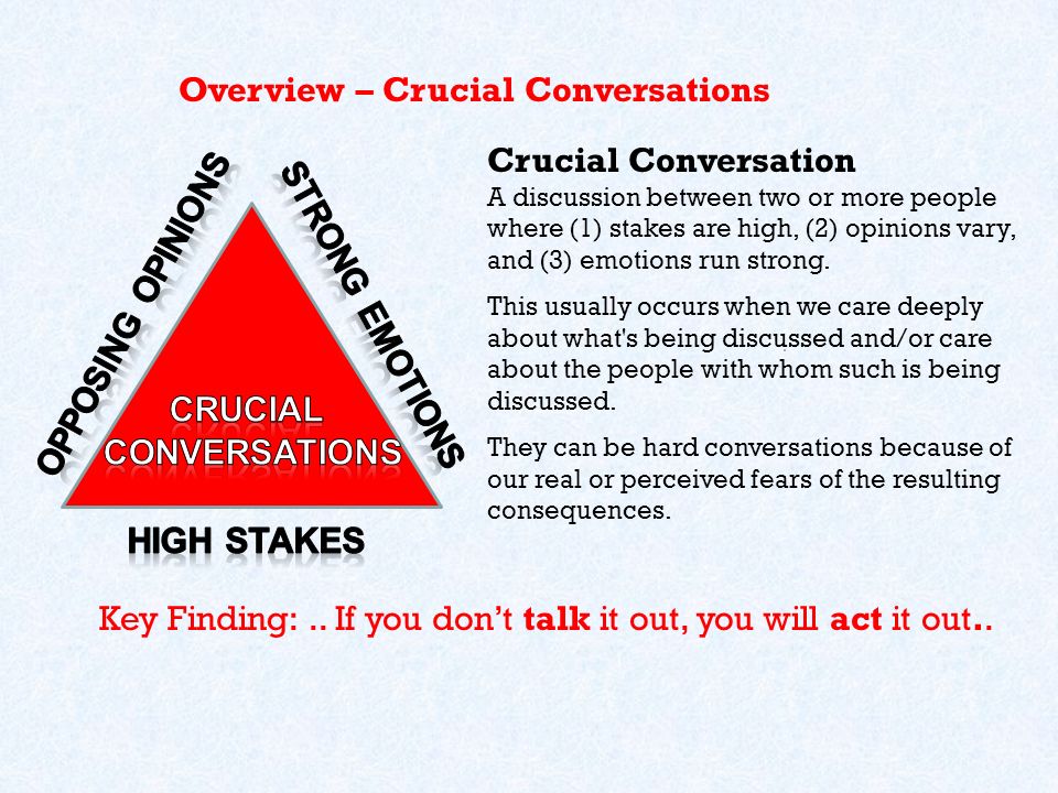 Struggling with Difficult Conversations? facilitated by Doug Rowe - ppt  video online download