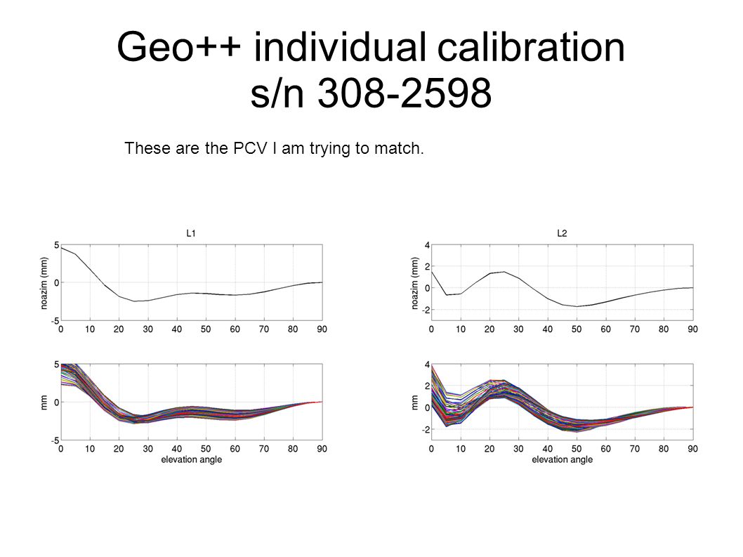 Geo++ individual calibration s/n