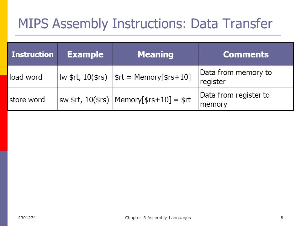 MIPS Assembly Instructions: Data Transfer