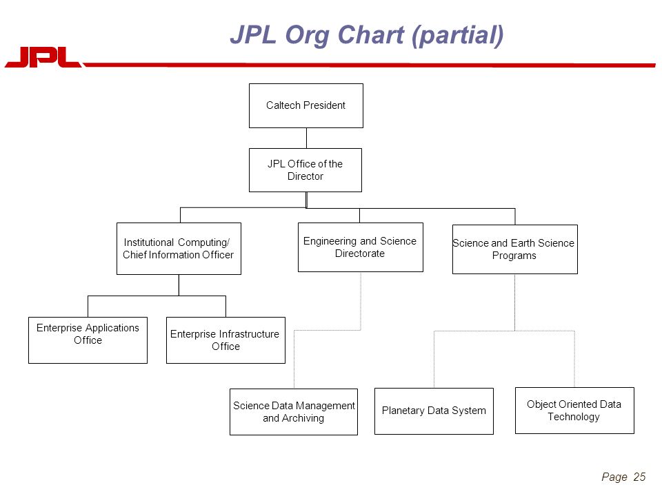 Jpl Org Chart 2018