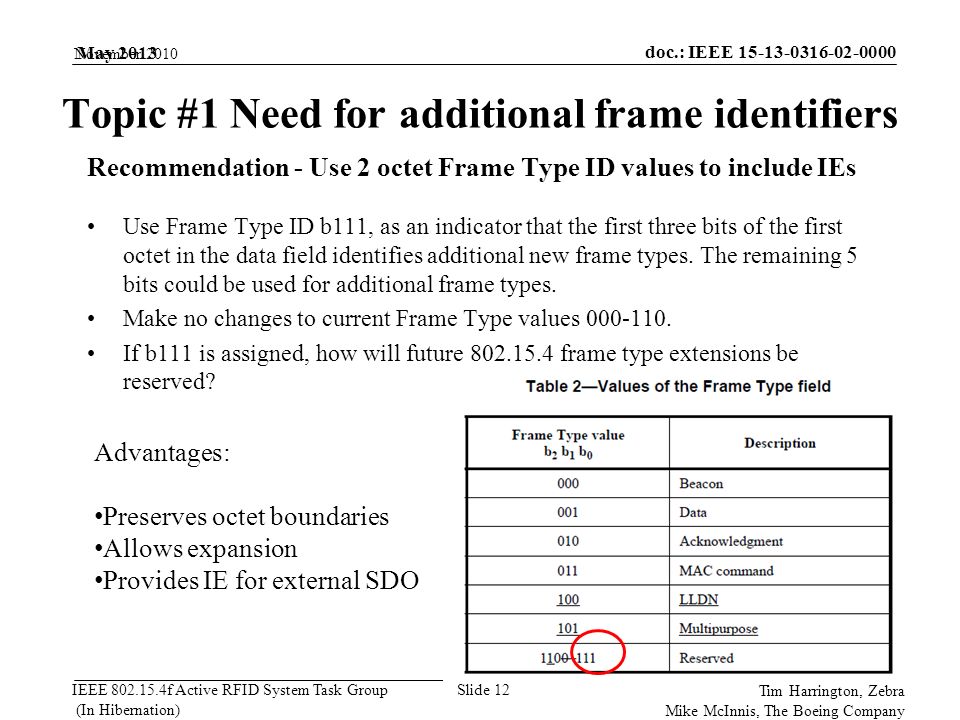 Topic #1 Need for additional frame identifiers