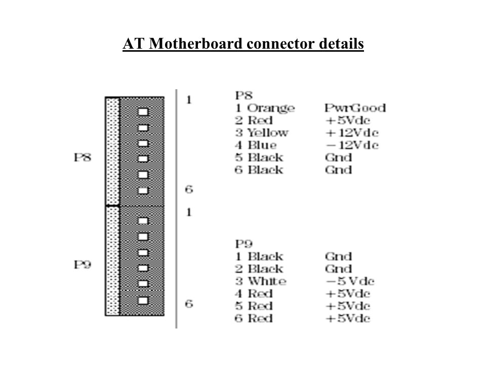 AT Motherboard connector details