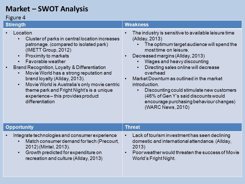 walt disney swot analysis 2010