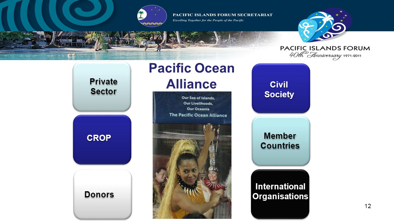 Pacific Regional Joint Preparatory Meeting for the - ppt video ...