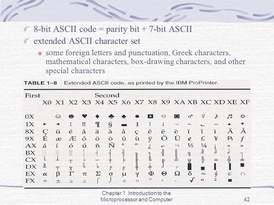 Introduction To The Microprocessor And Computer Ppt Video Online Download
