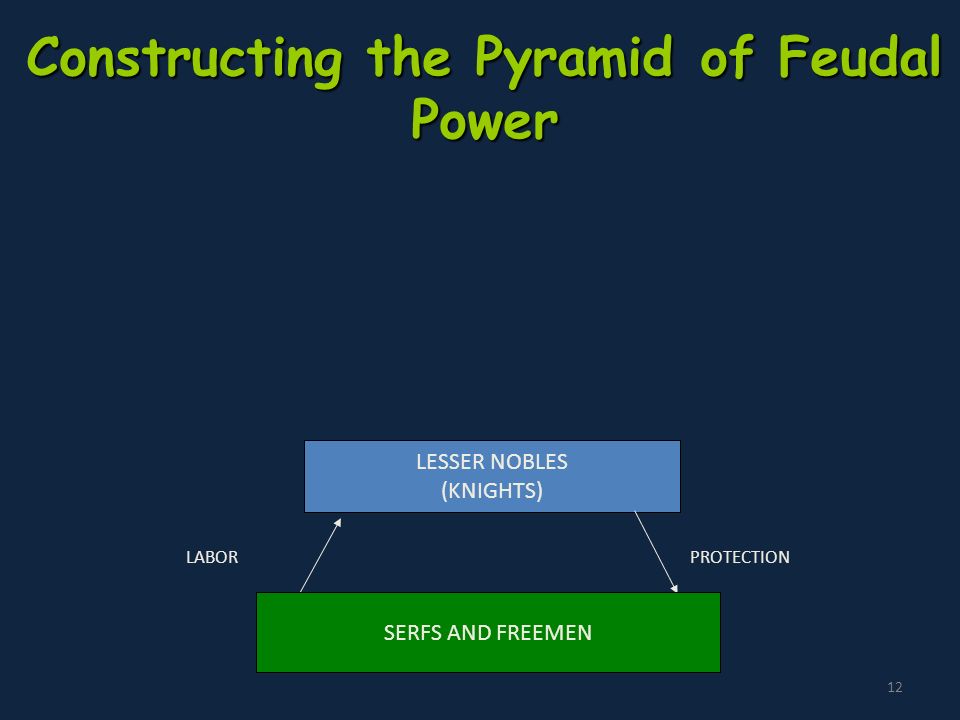 Constructing the Pyramid of Feudal Power