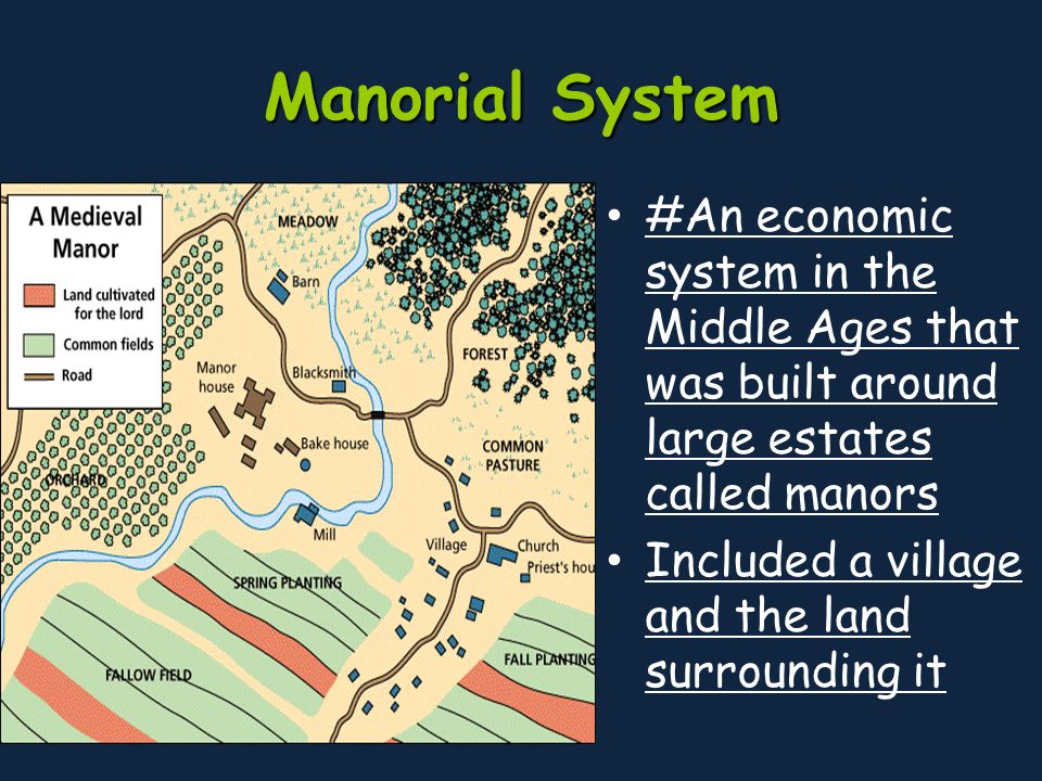 Manorial System #An economic system in the Middle Ages that was built around large estates called manors.