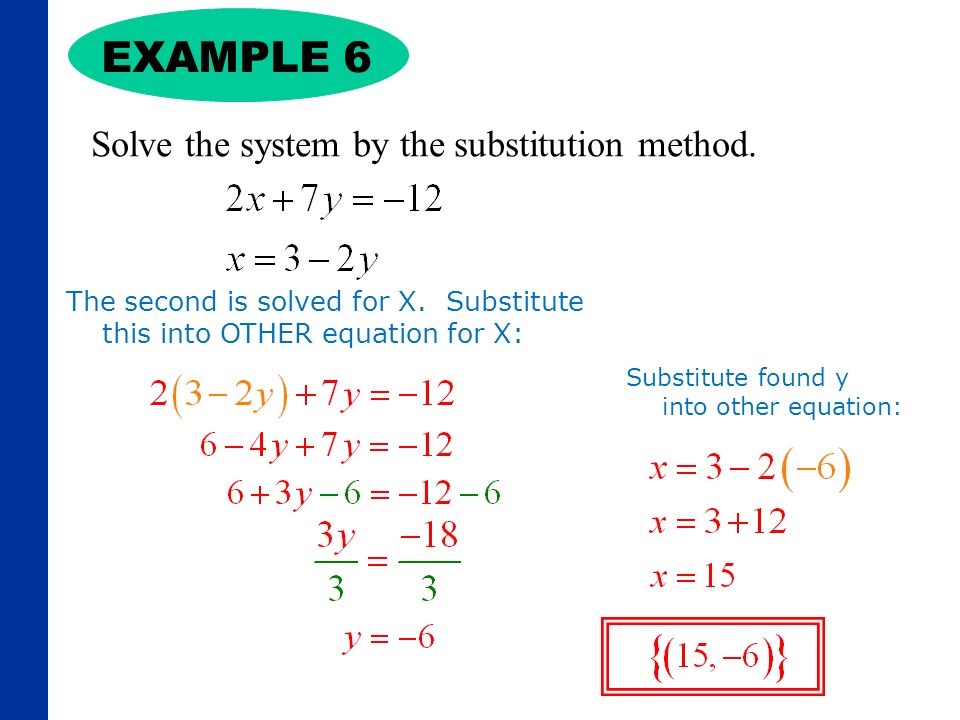 EXAMPLE 6 Solve the system by the substitution method.