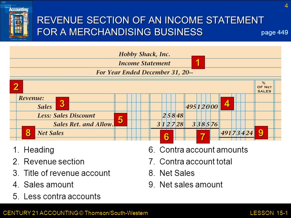 REVENUE SECTION OF AN INCOME STATEMENT FOR A MERCHANDISING BUSINESS