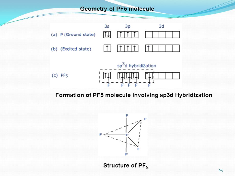 Formation of PF5 molecule involving sp3d Hybridization. 