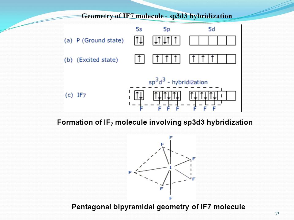 Geometry of IF7 molecule - sp3d3 hybridization.