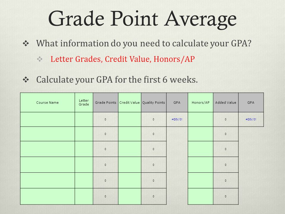 Planning guide. GPA and average Grade. GPA оценки. GPA студента что это. GPA рассчитать.