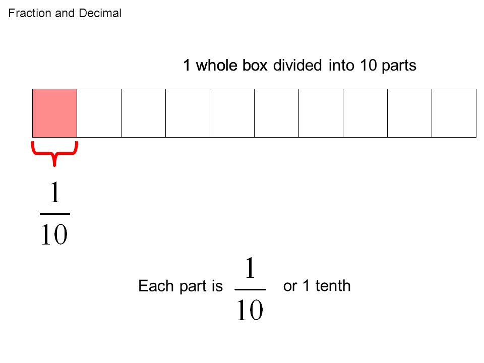 1 whole. One Tenth of whole. Windows Separator of whole and Fractional Parts. Whole Box Simulation Additive Rectangle Wall. One Tenth of whole picture.