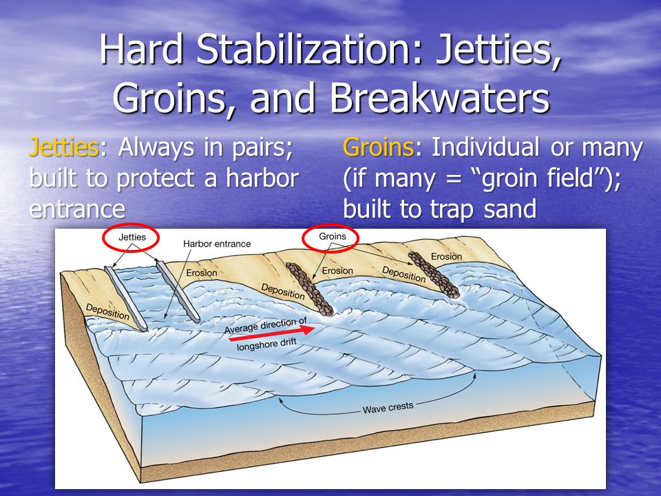 Case histories of Corps breakwater and jetty structures. Report 3. Breakwaters; Jetties; Breakwaters; Jetties. COVER STQNF fl TfiN MiN iQ TOW flVG. H»eOR SIDE coven STOUE t Ton MH IQ TQW «
