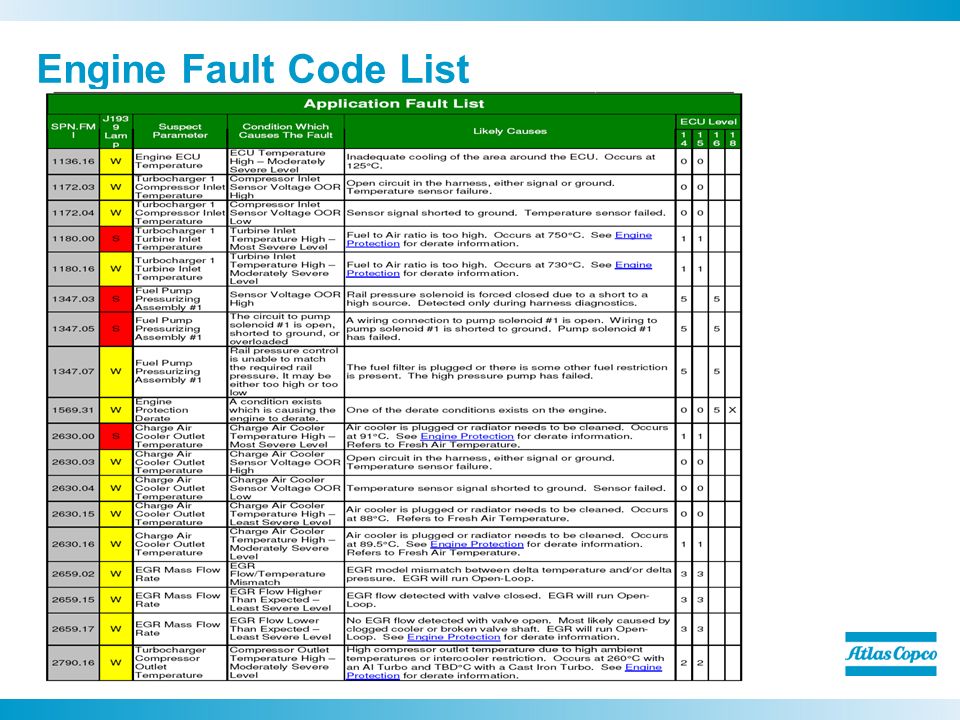 Spn 791 fmi 5
