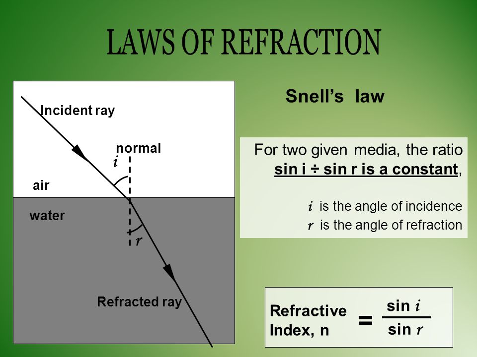 Its the law of the. Law of Refraction. Refraction Formula. Refraction of Light. Laws of Refraction and reflection.