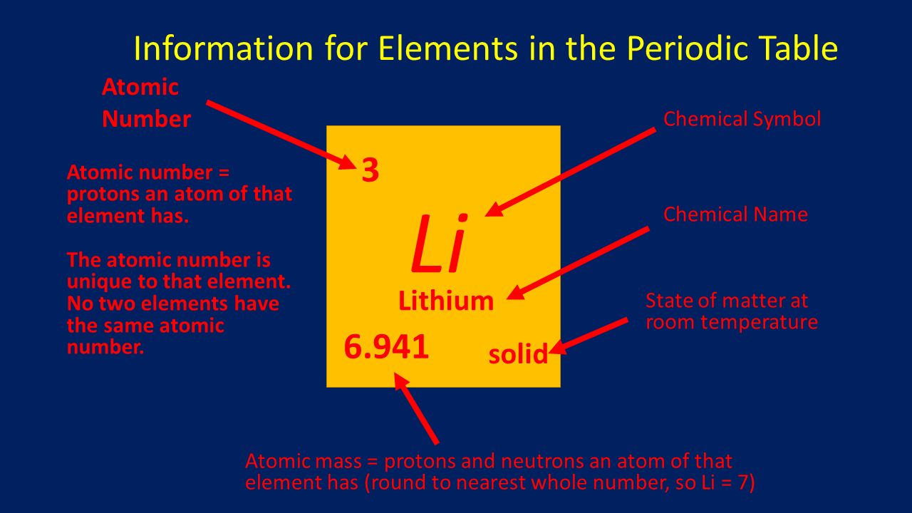 Introduction To The Periodic Table Ppt Download
