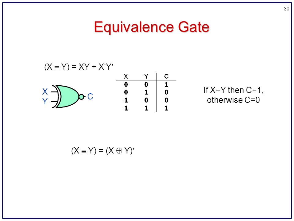 Boolean Algebra And Logic Gates Ppt Video Online Download