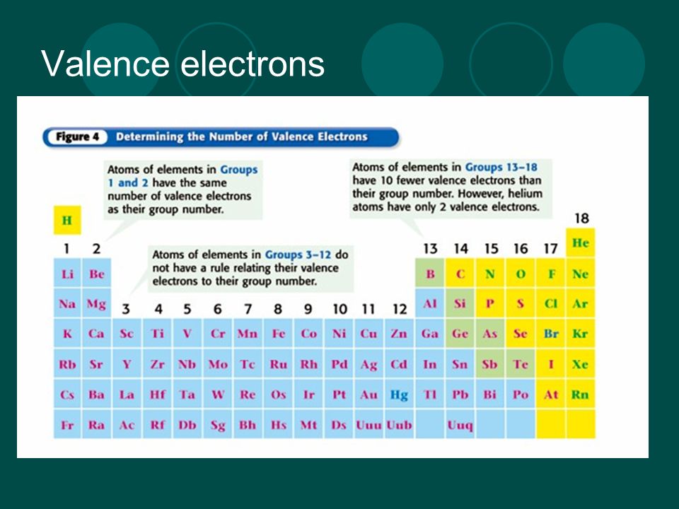 Valence electrons.
