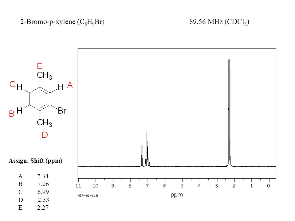 1h Nmr Ppt Video Online Download