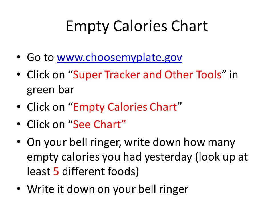 Empty Calorie Chart