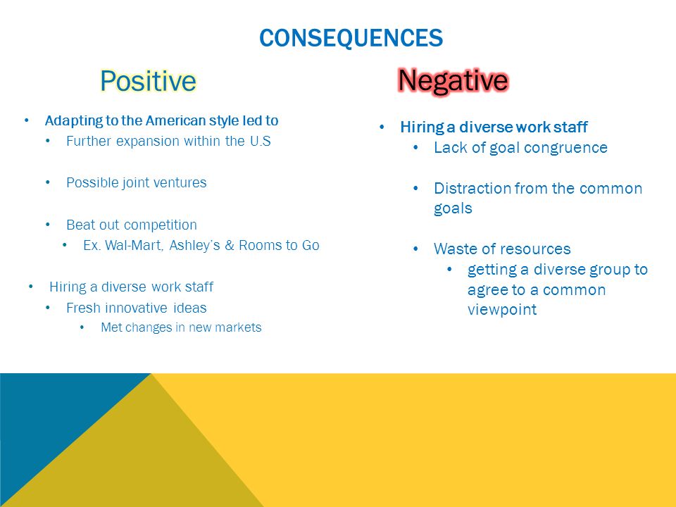 Ikea A Swedish Company Ppt Video Online Download