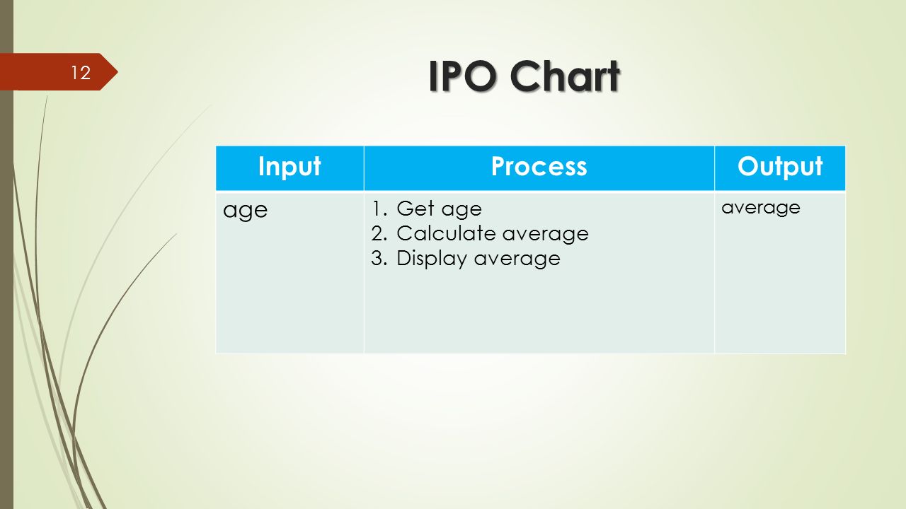 Ipo Chart Exercises