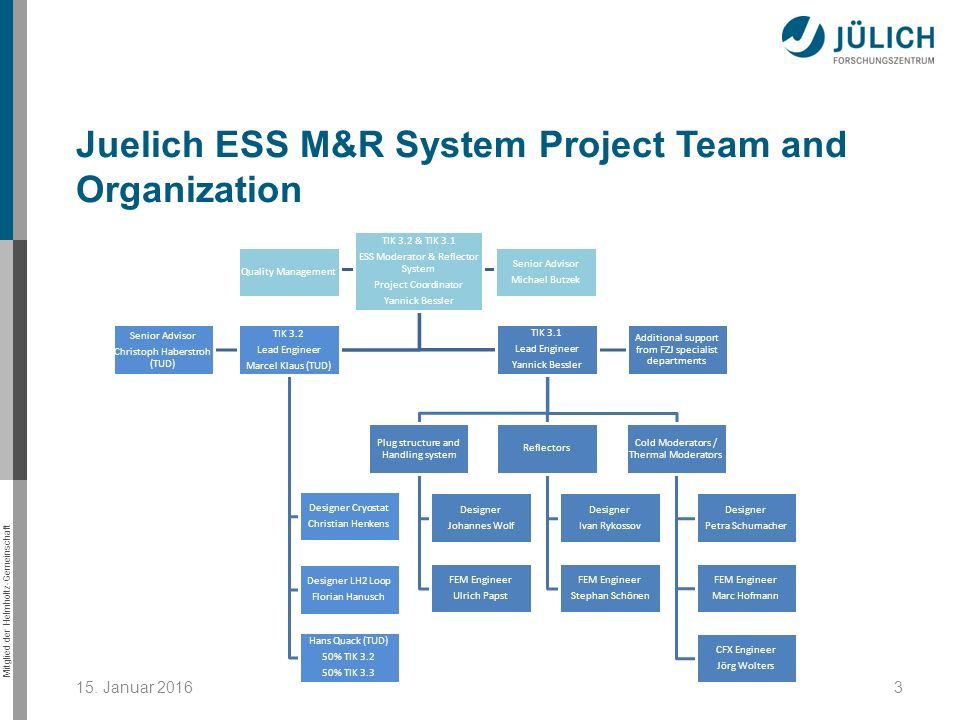 Juelich ESS M&R System Project Team and Organization