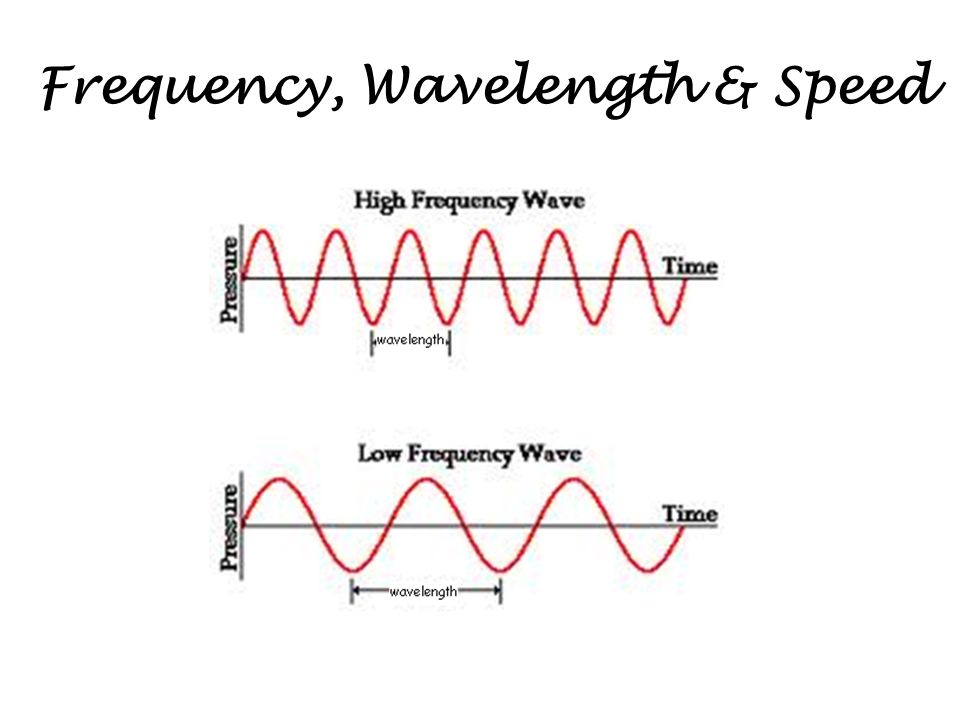 Самая низкая частота волны. Полицейская волна частота. Waves properties.