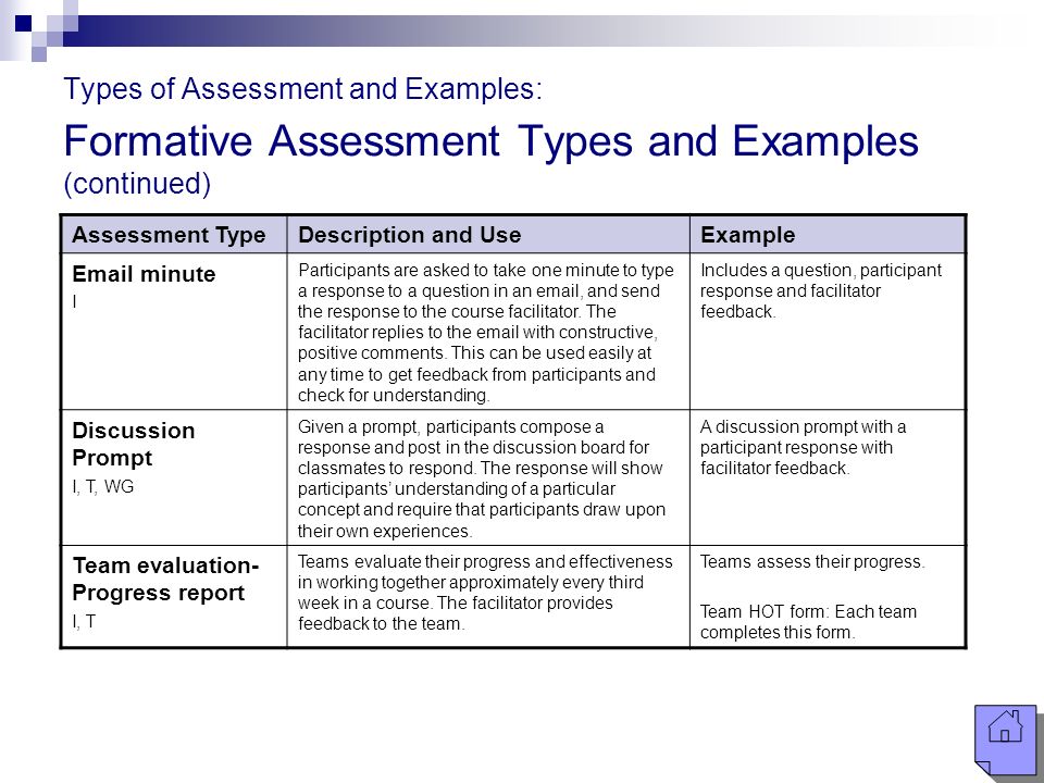 Https assessment eklavvya com student login iid. Types of Assessment. Types of formative Assessment. Forms of Assessment. Types of Assessment in teaching.