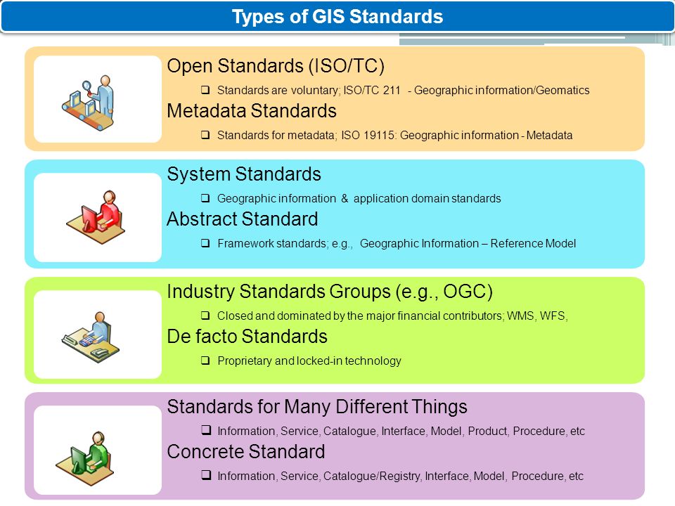 metadata standard iso for Standards ppt in Sierra GIS  Leone  video Setting