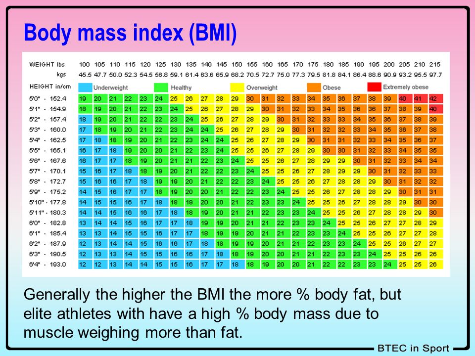 Data weights. Weight height. BMI. Normal Weight and height. BMI игра.