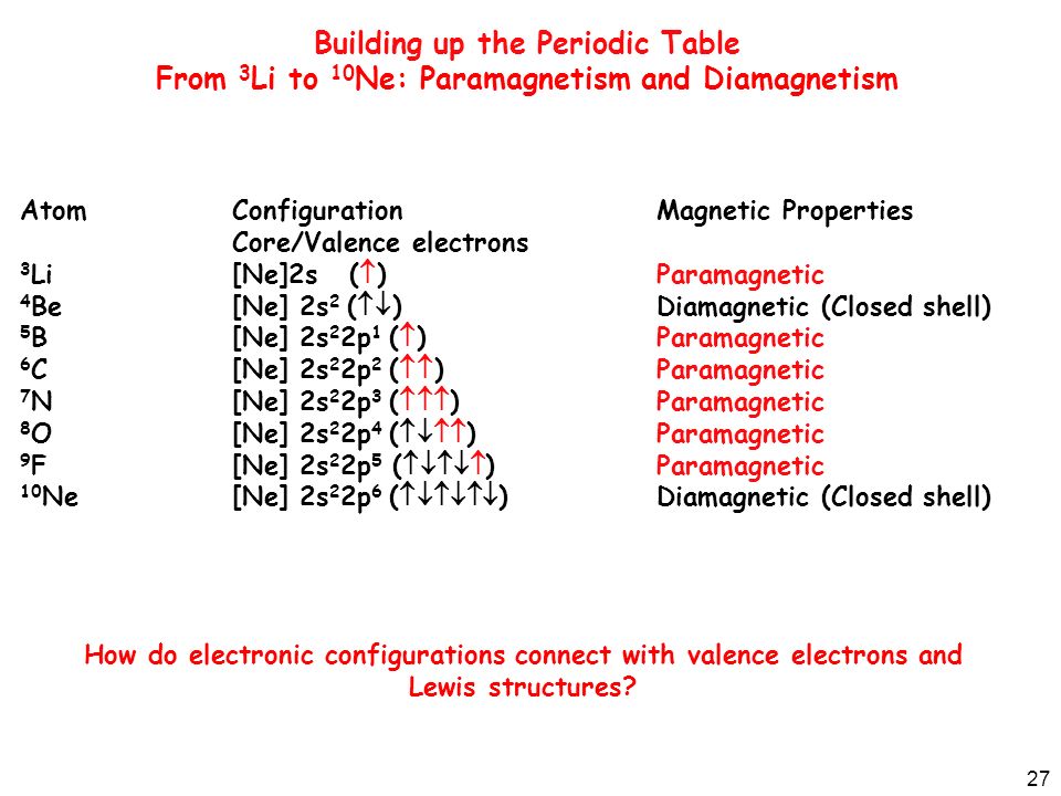 online introduction to intersection theory