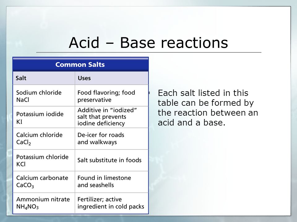 Acid – Base reactions Each salt listed in this table can be formed by the reaction between an acid and a base.