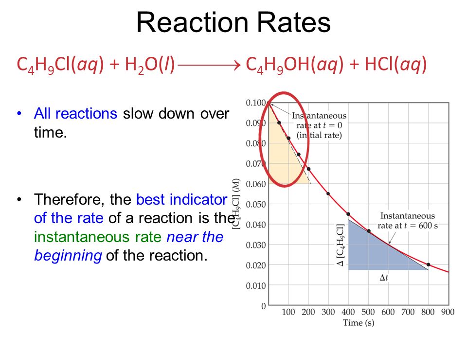 First reaction. Rate of Reaction Formula. The rate of a Chemical Reaction. How to calculate the rate of Reaction. Graph rate of Reaction.