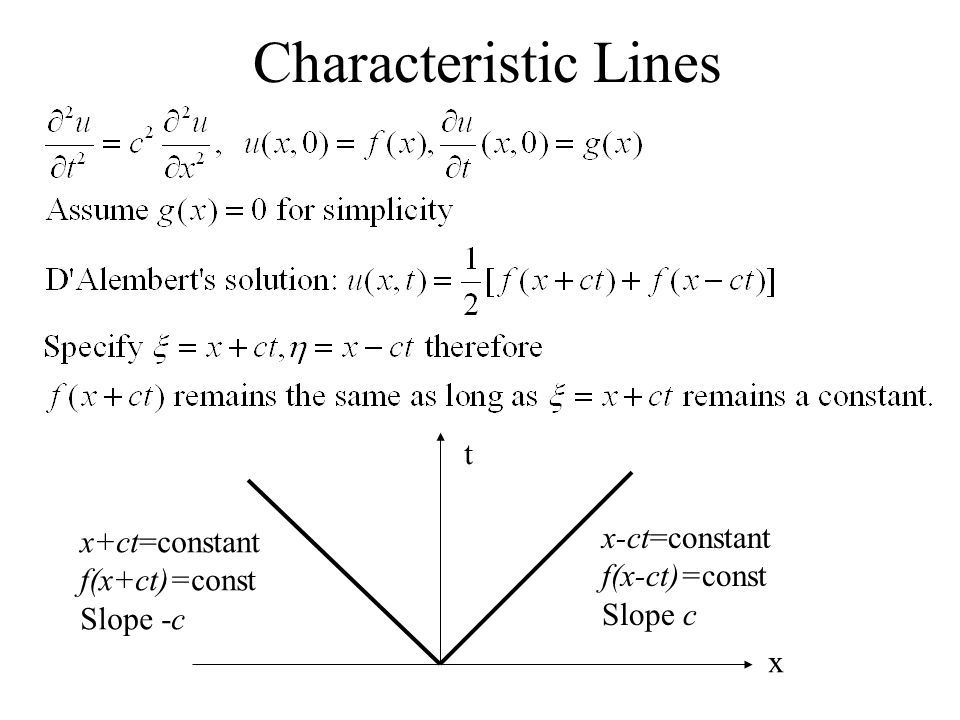 D Alembert S Solution Ppt Download