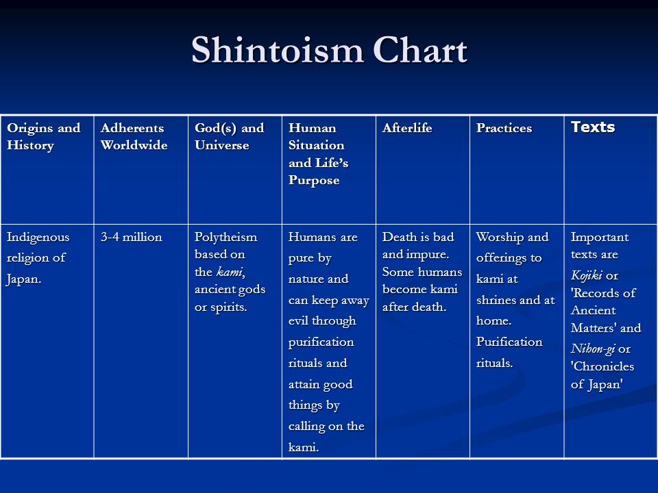 Taoism Life Chart