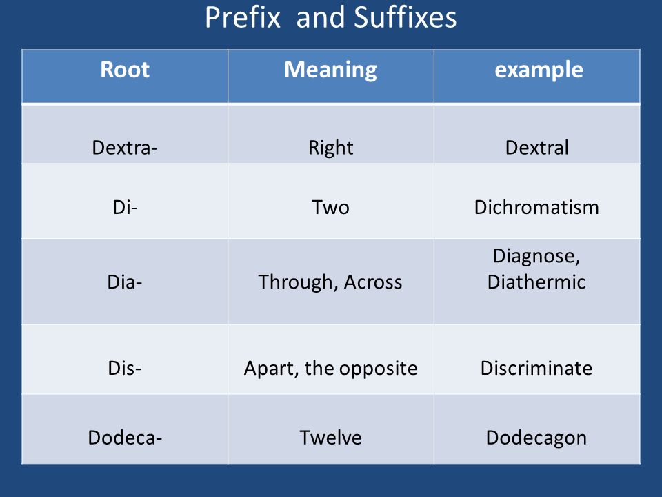 Suffixes meaning. Prefixes and suffixes. Across through разница. Meanings of suffixes over.