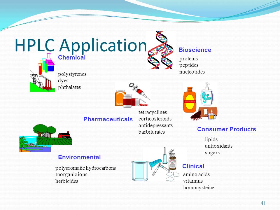 HPLC Applications Bioscience Chemical Pharmaceuticals