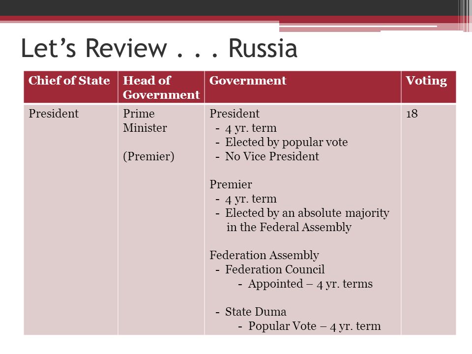 Let’s Review Russia Chief of State Head of Government Government