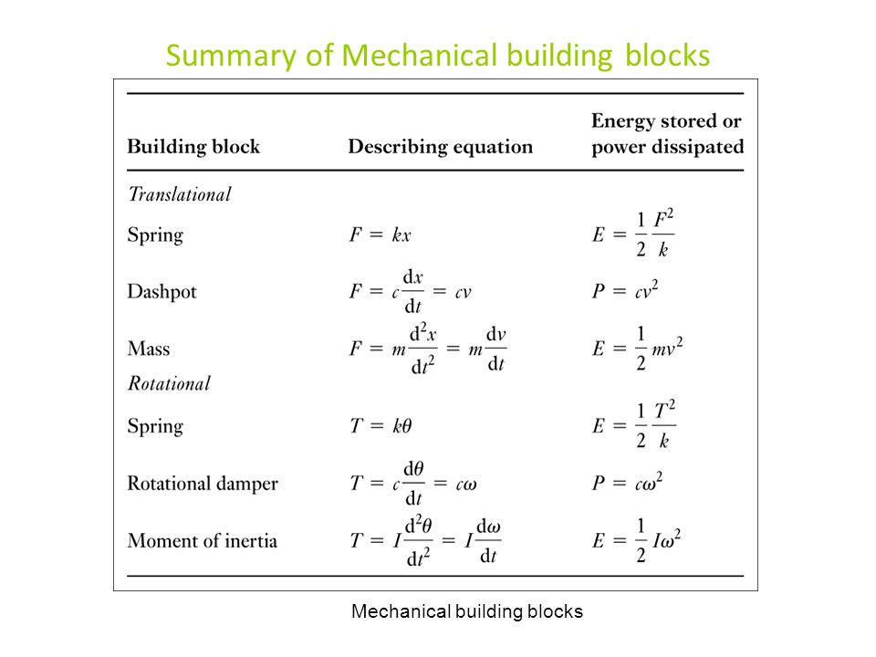 mechanical building blocks