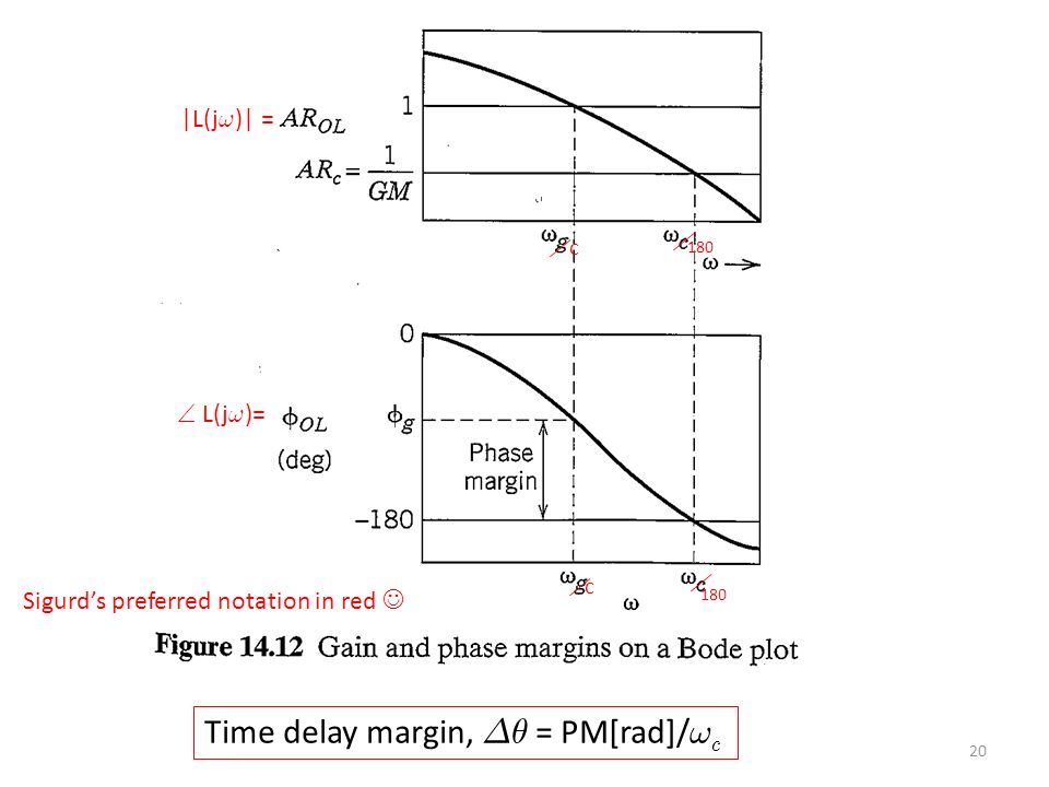 Ch 13 Frequency Analysis Texpoint Fonts Used In Emf Ppt Video Online Download