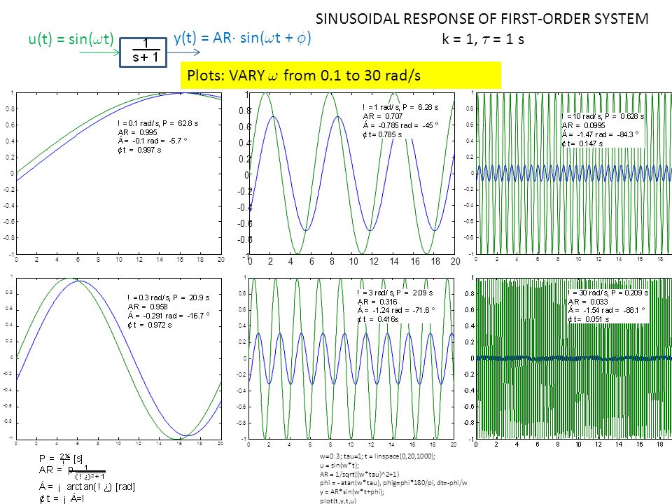Ch 13 Frequency Analysis Texpoint Fonts Used In Emf Ppt Video Online Download