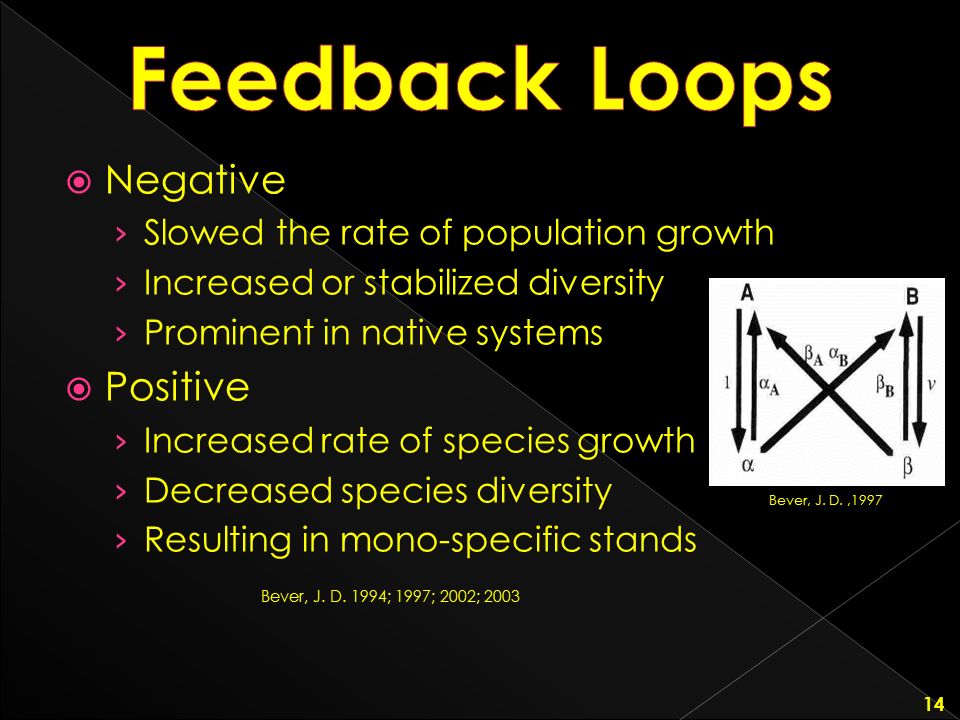 Feedback Loops Negative Positive Slowed the rate of population growth