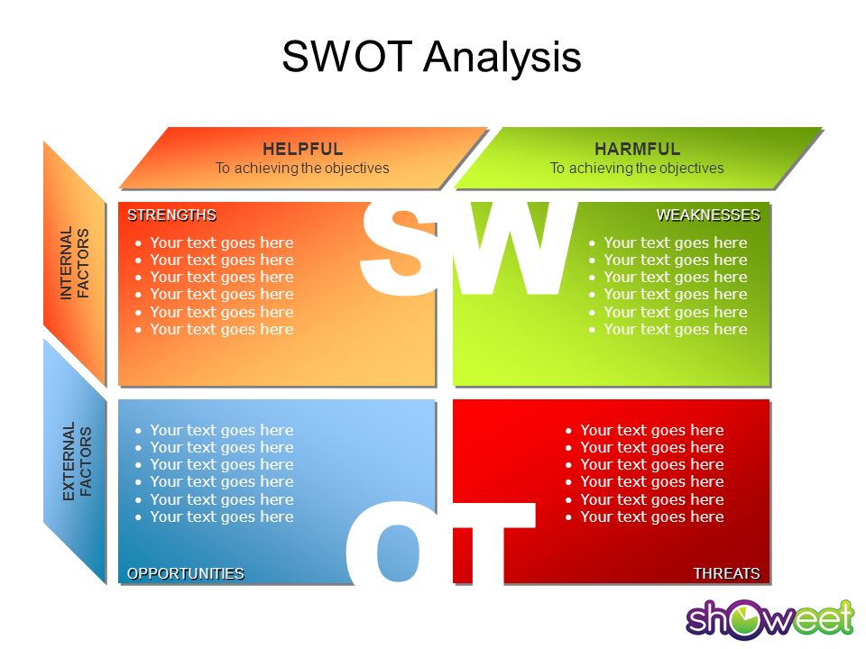 S W O T SWOT Analysis HELPFUL HARMFUL To achieving the objectives