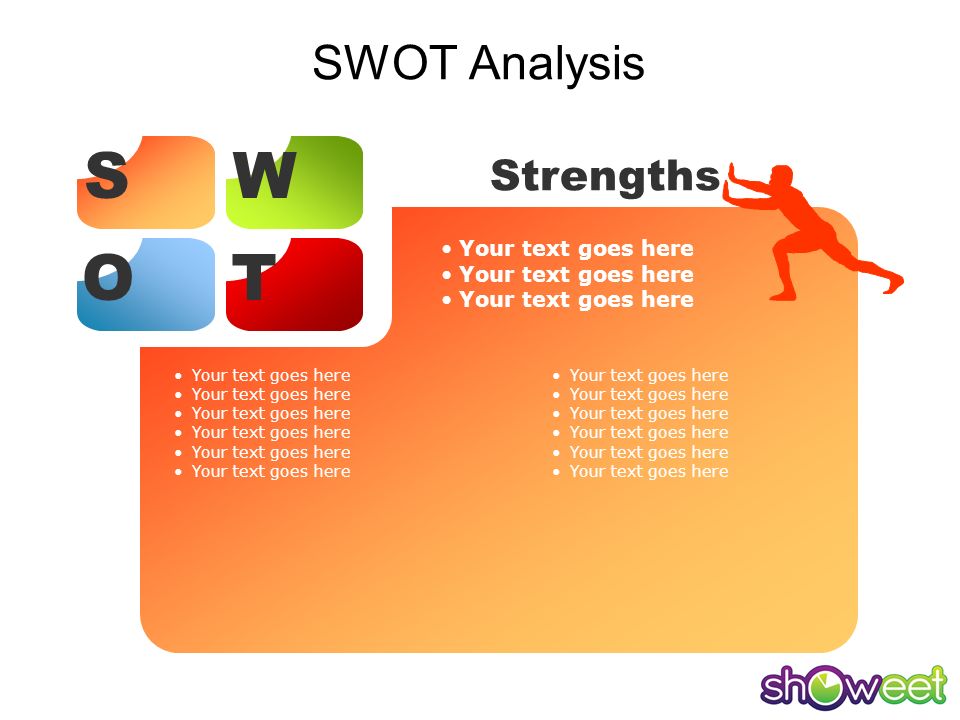 S W O T SWOT Analysis Strengths Your text goes here