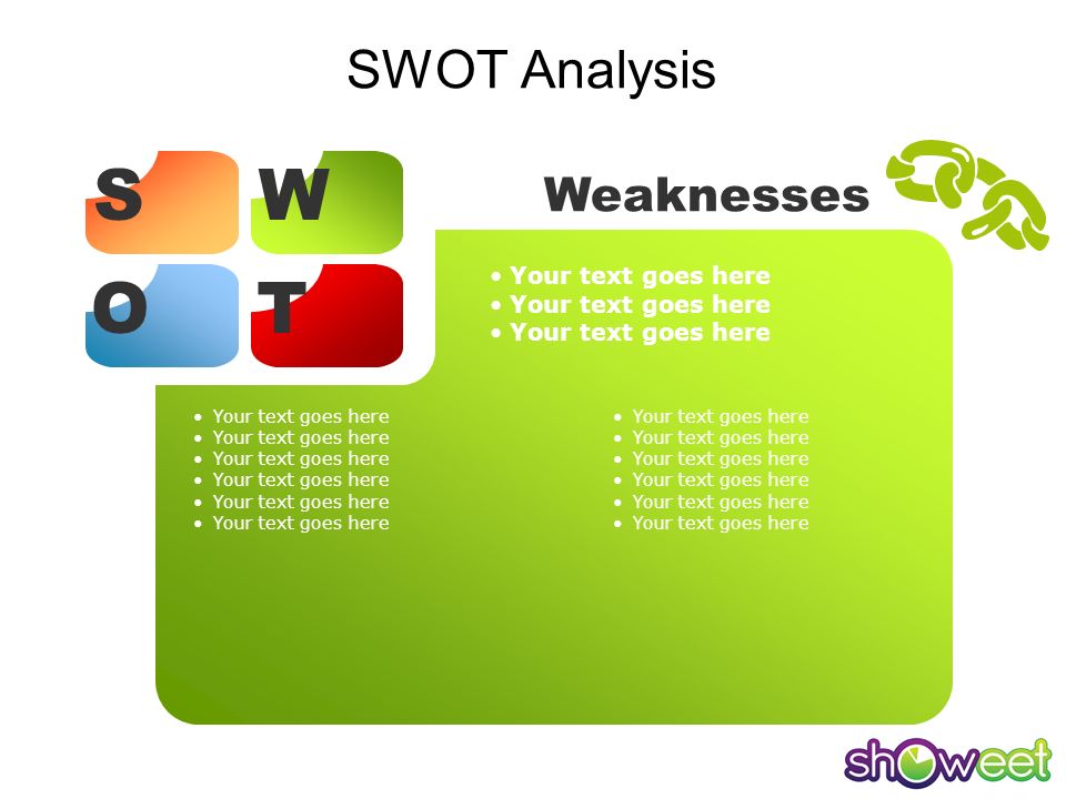 S W O T SWOT Analysis Weaknesses Your text goes here