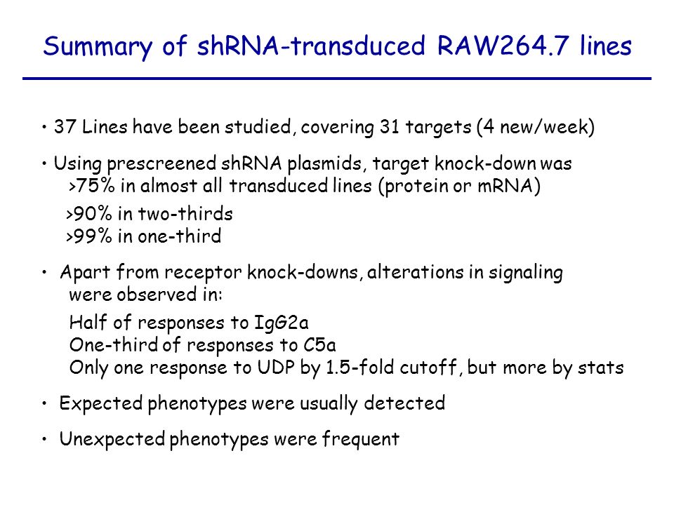 Summary of shRNA-transduced RAW264.7 lines