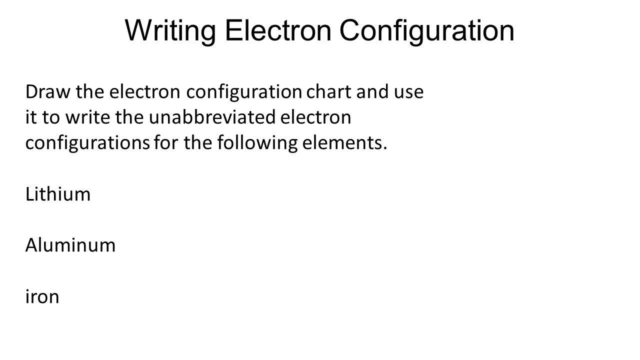 Writing Electron Configuration Chart