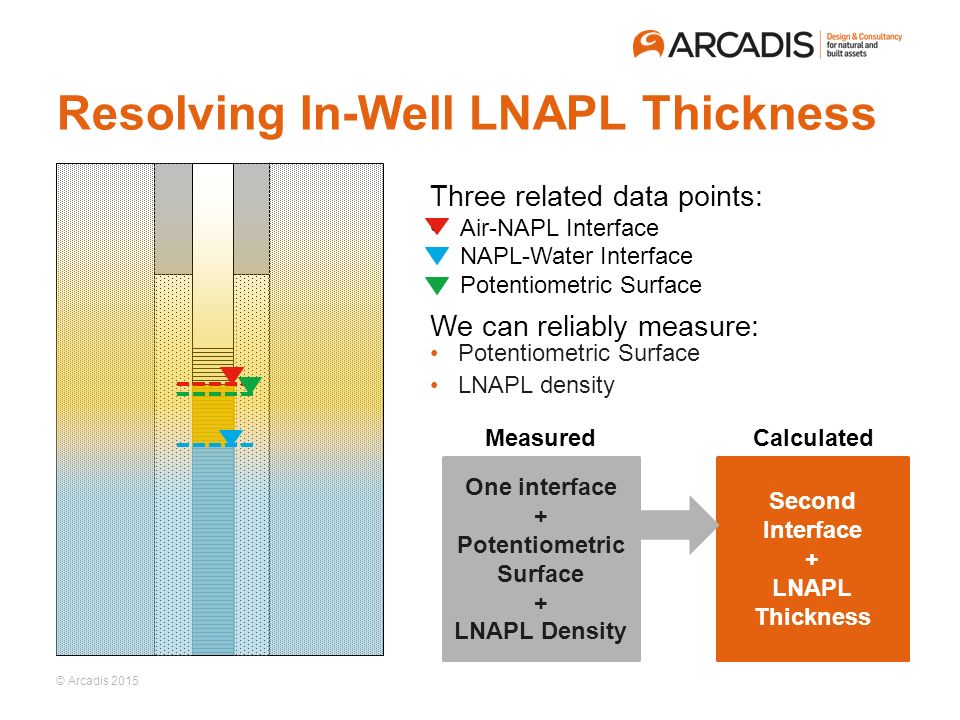 Resolving In-Well LNAPL Thickness